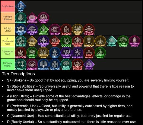 ff16 abilities tier list|Final Fantasy 16 Eikon tier list: Which are the best